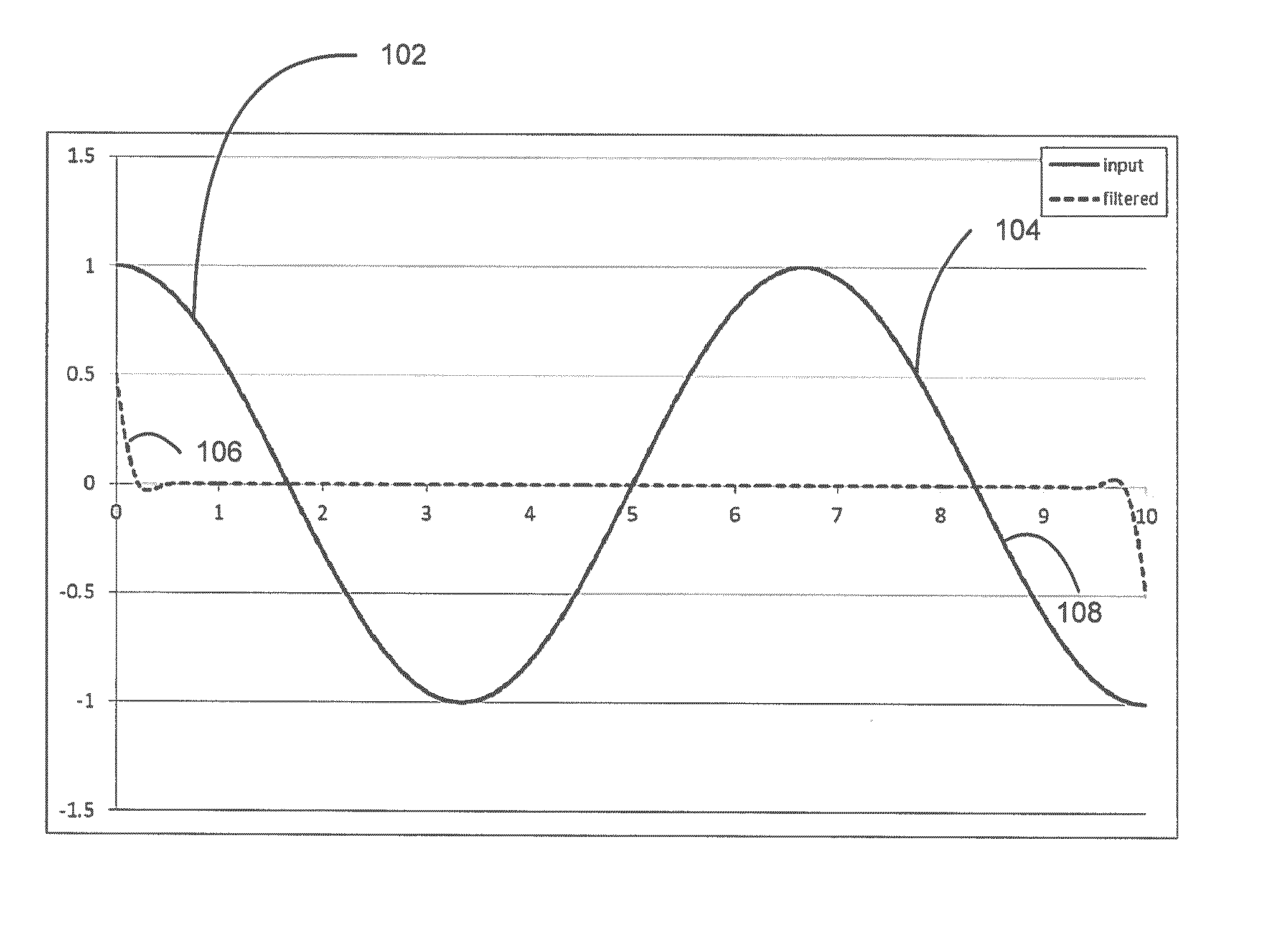 Method and system of seismic data processing