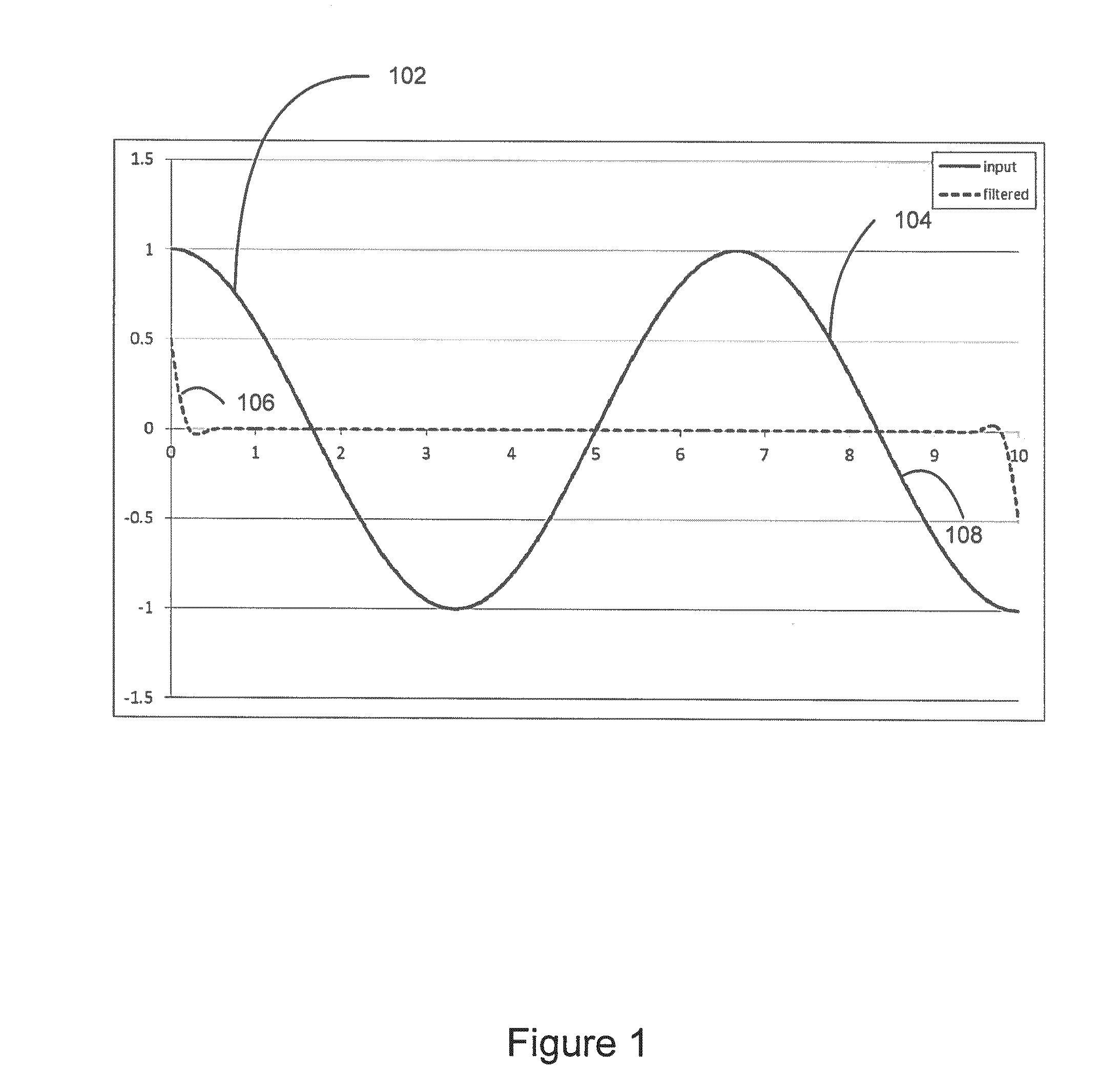 Method and system of seismic data processing