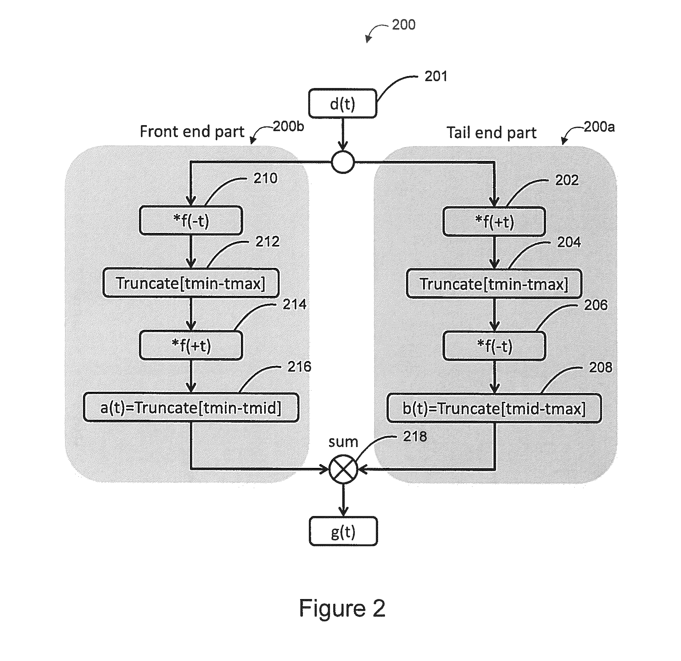 Method and system of seismic data processing