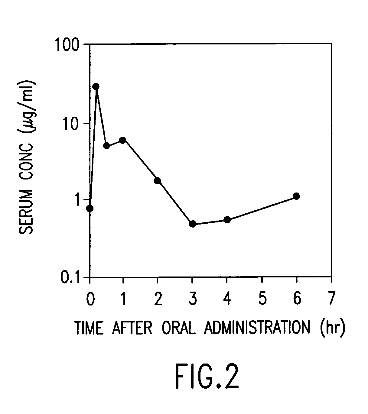 Dried forms of aqueous solubilized bile acid dosage formulation: preparation and uses thereof