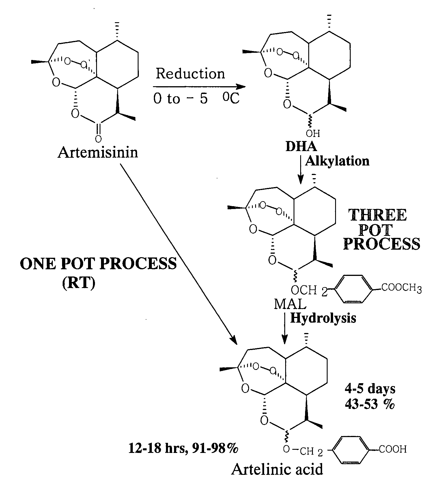 Process for one pot conversion of artemisinin into artelinic acid