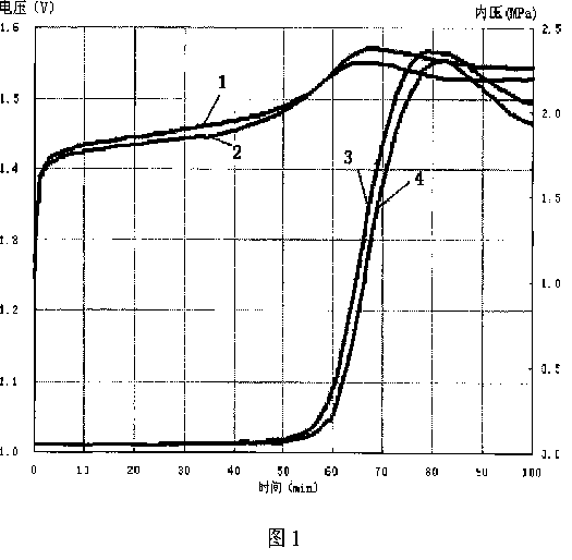 Method for making battery positive plate and positive electrode slurry thereof