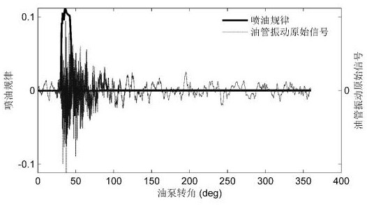 A non-disintegrating detection method for engine dynamic fuel injection advance angle