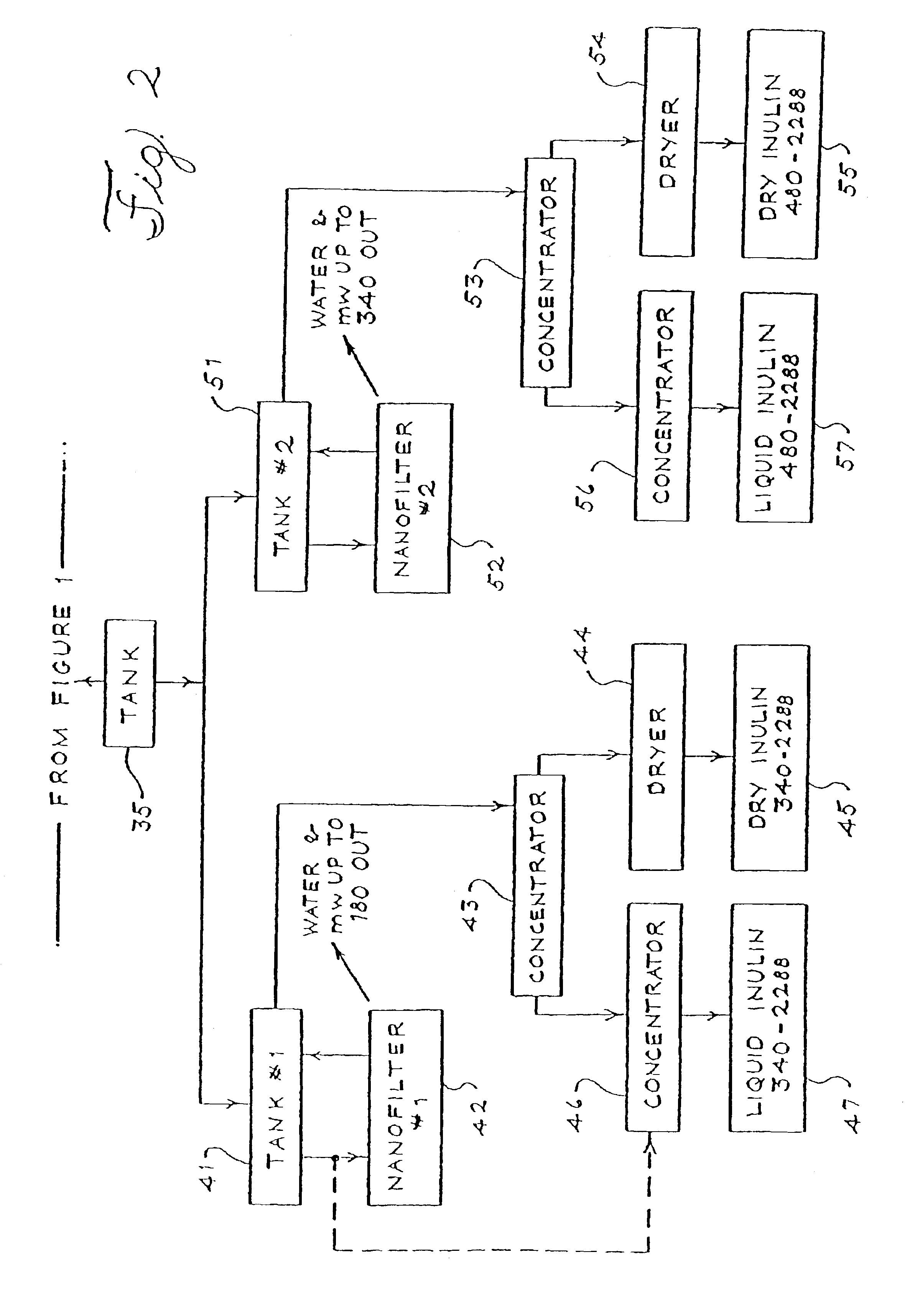 Sweetener compositions containing fractions of inulin