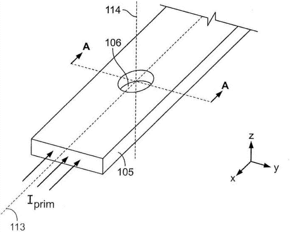 Apparatus for measuring an electric current through a bus bar