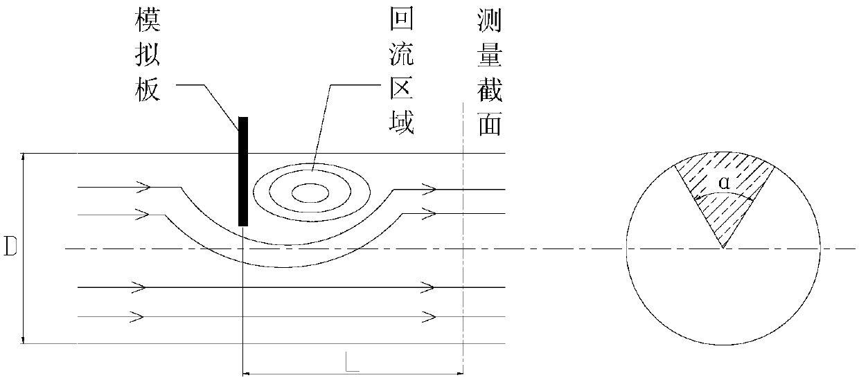 Adjustable fan-shaped inlet pressure distortion simulation board of engine