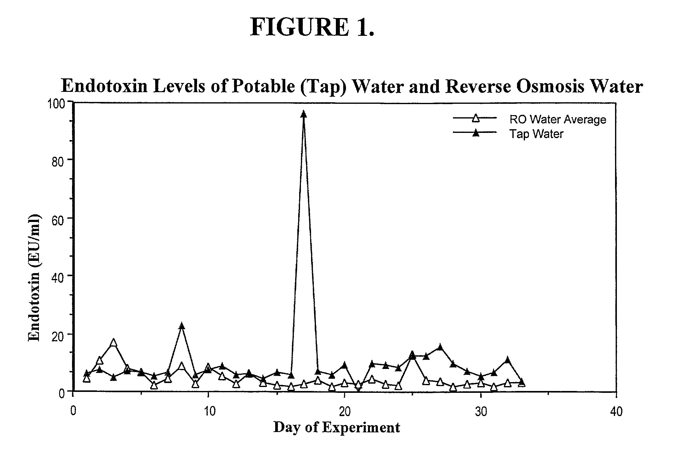 Methods for the on-line, on-demand preparation of sterile, water-for-injection grade water