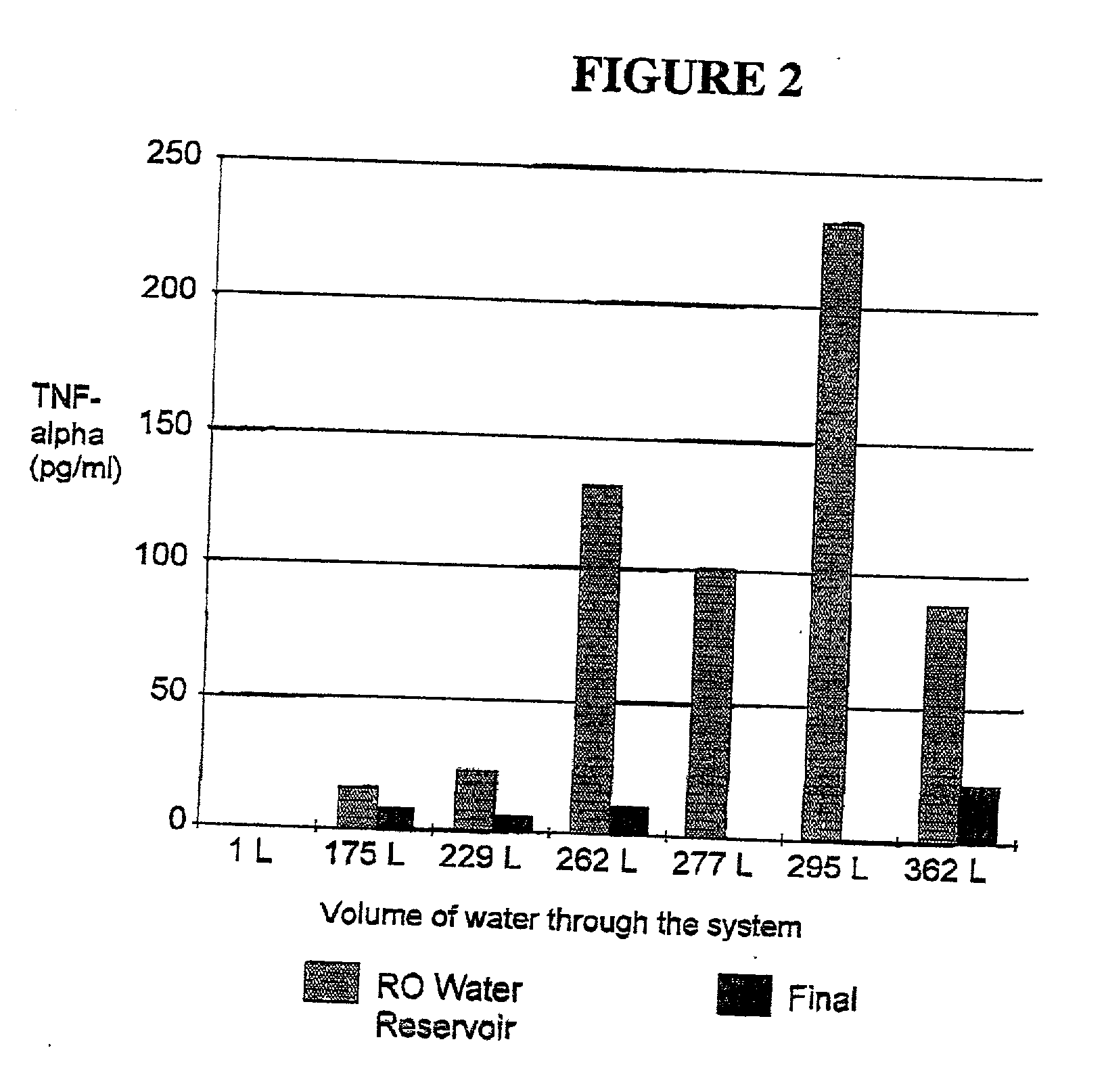 Methods for the on-line, on-demand preparation of sterile, water-for-injection grade water