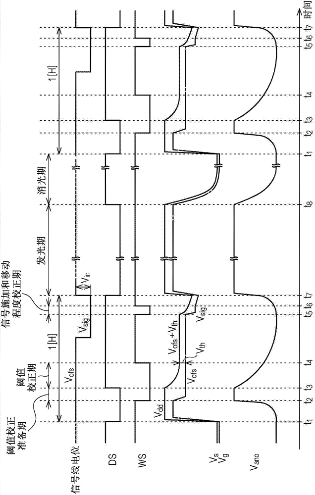 Display device, driving method for display device and electronic apparatus