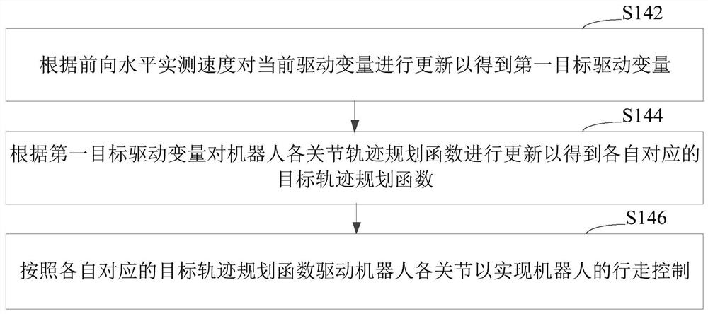 Robot walking control method and device, robot and readable storage medium