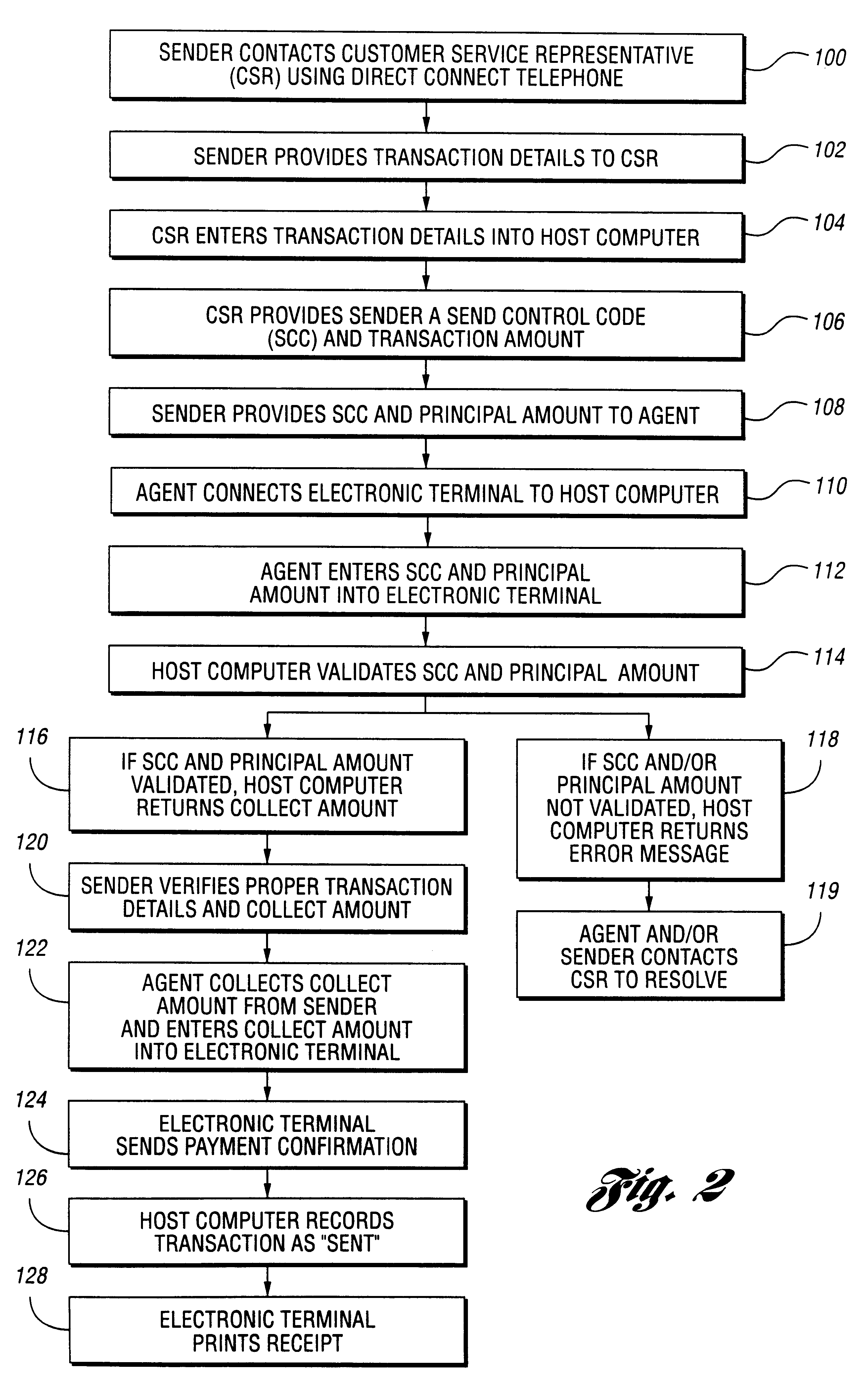 System and method for performing money transfer transaction using TCP/IP