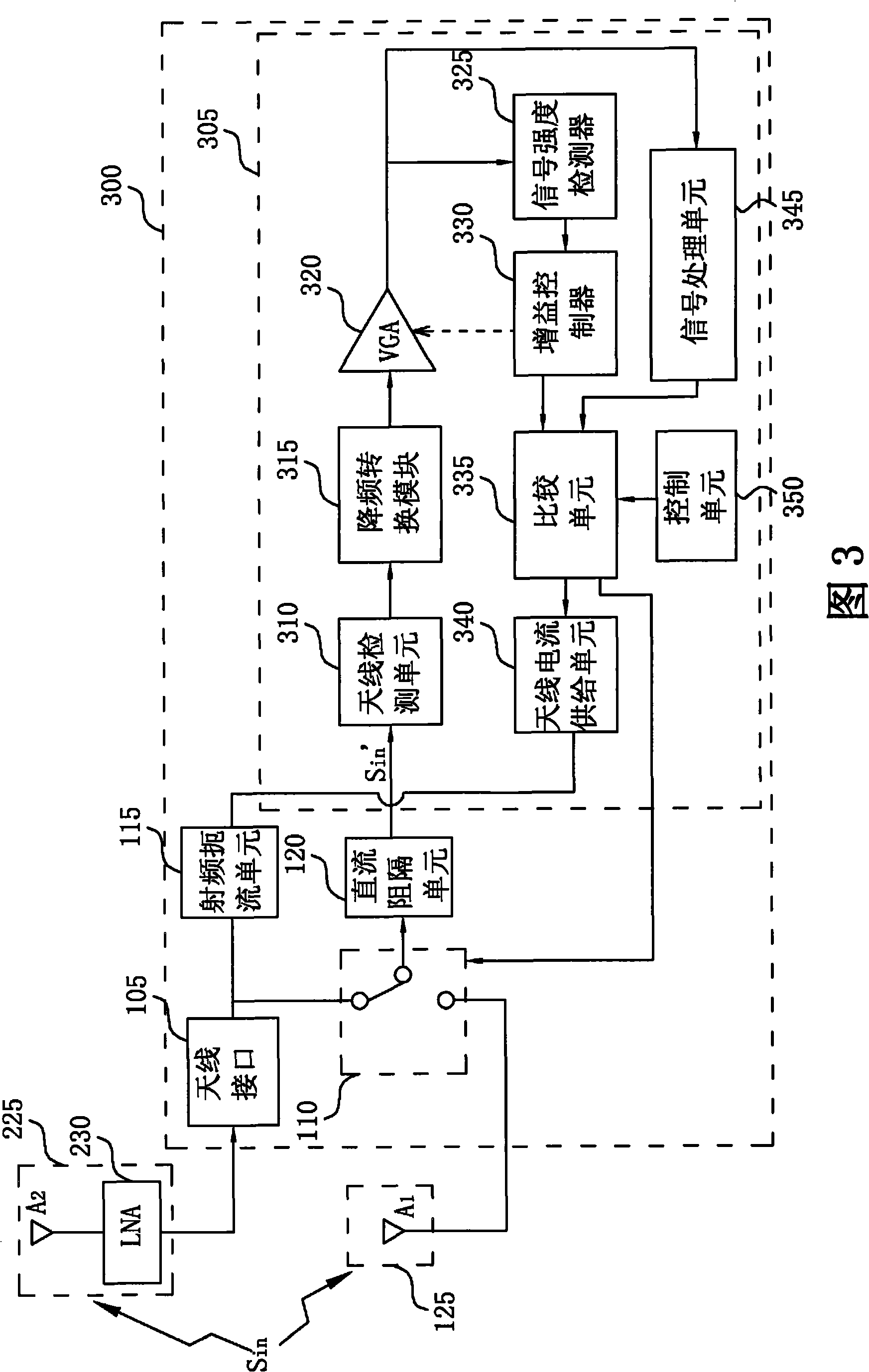 Antenna switching system and related method