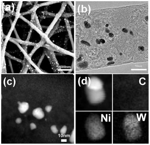 A self-supporting bimetallic nickel-tungsten carbide total water-splitting material and its preparation method