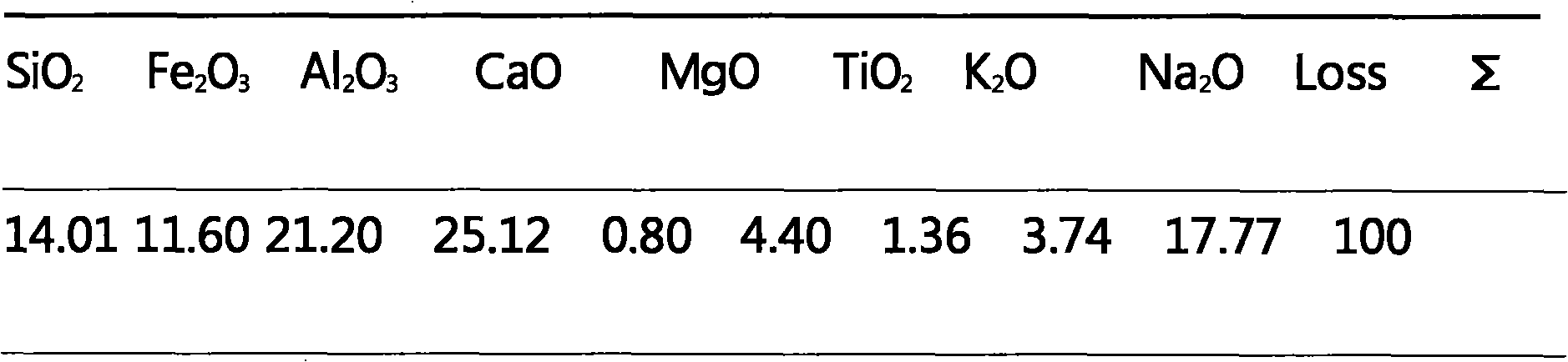 Bayer red mud cement accelerator and production method
