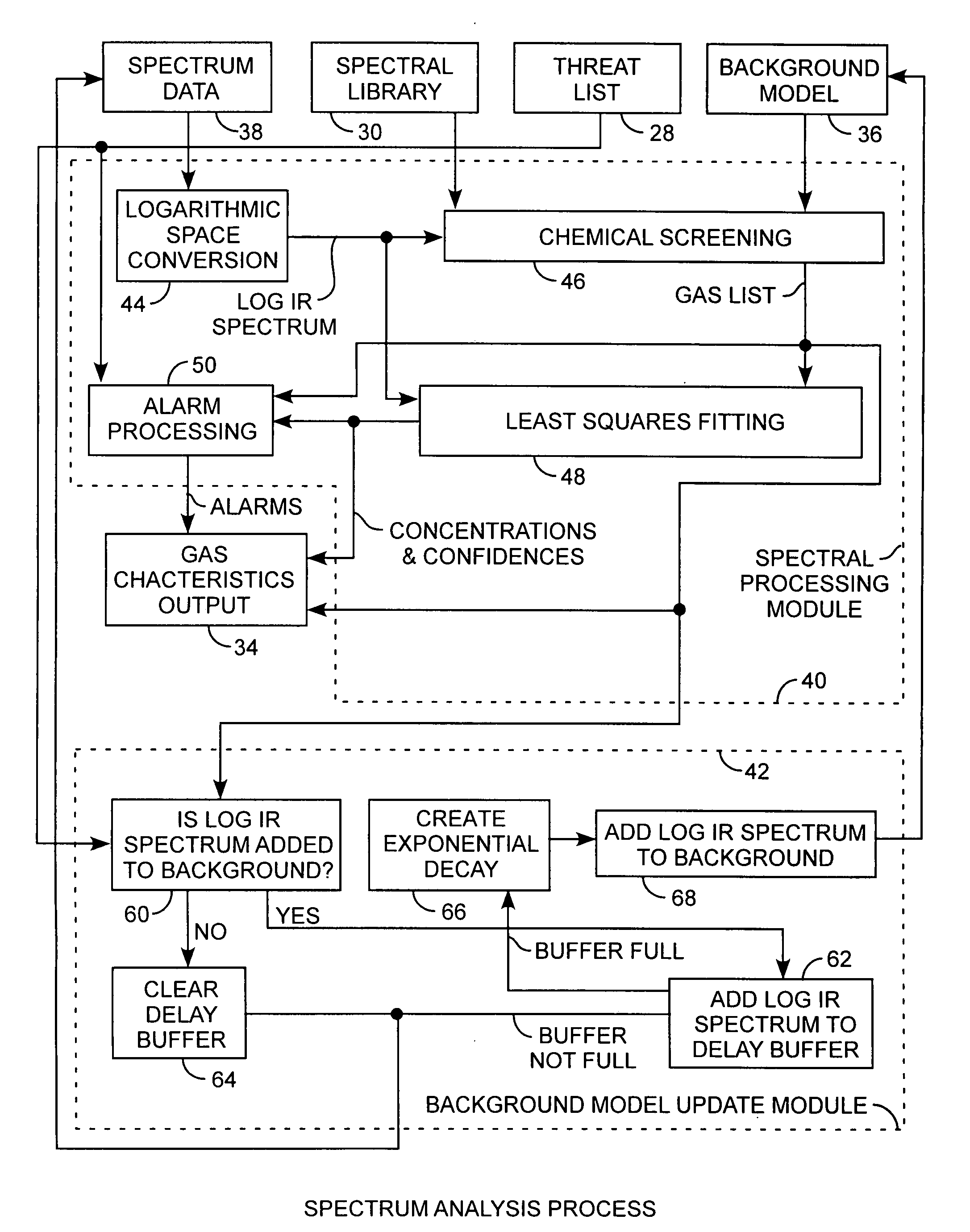 Infrared gas detection and spectral analysis method