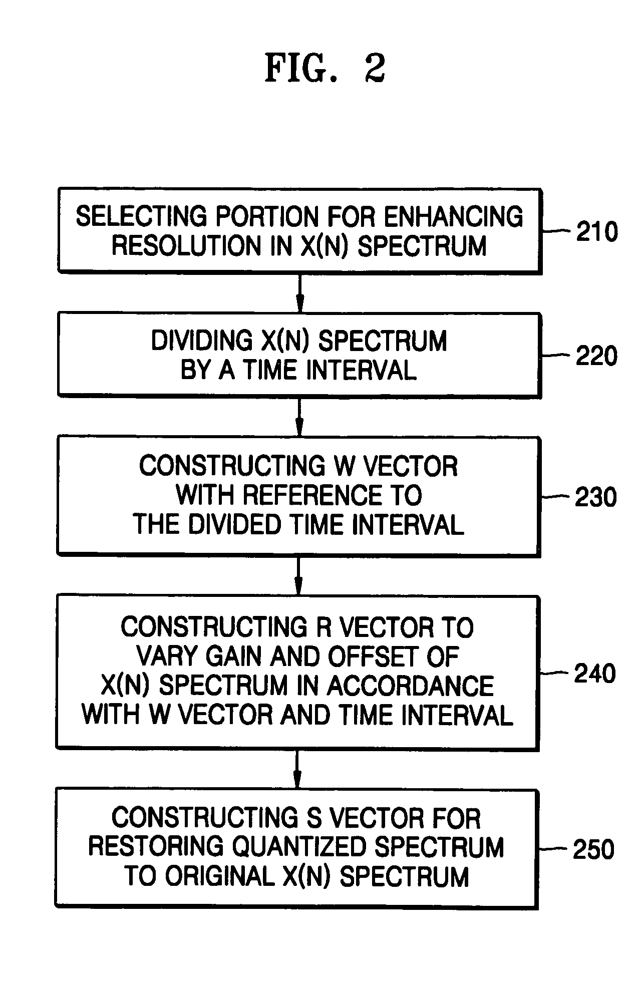 Optical analyzer for improving resolution of a time-varying spectrum and method therefor