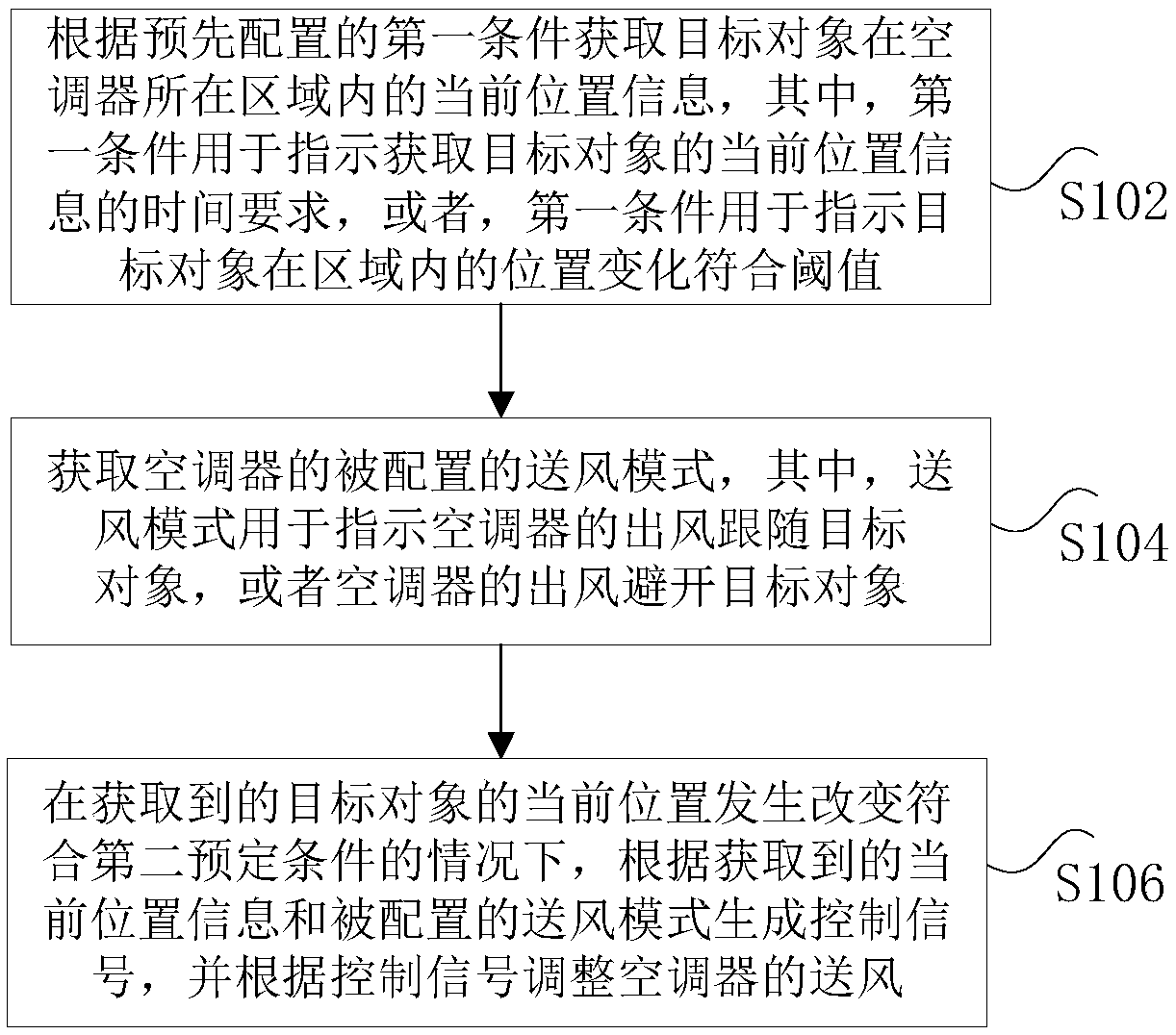 Air conditioner operation mode adjusting method and device and air conditioner