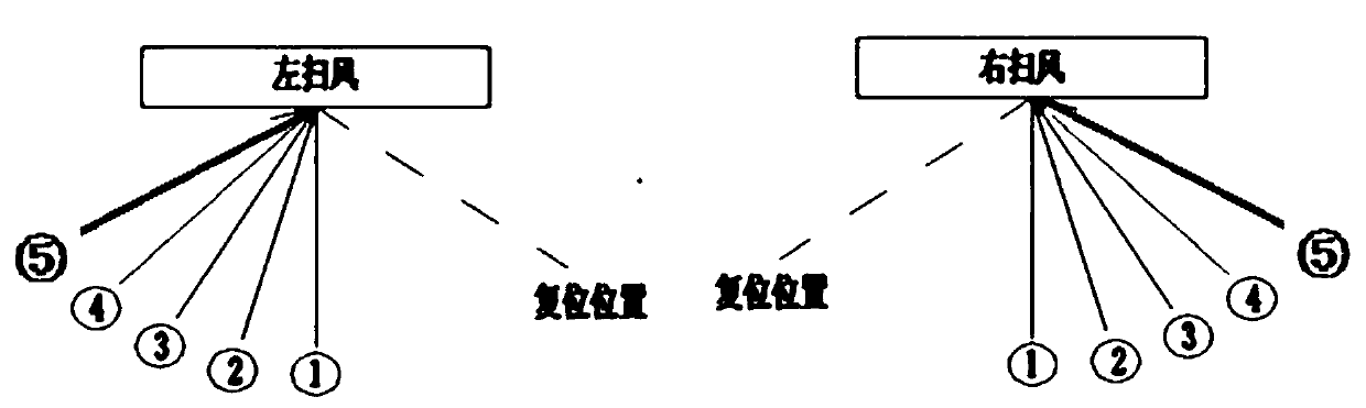 Air conditioner operation mode adjusting method and device and air conditioner