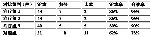 Traditional Chinese medicine for treating allergic rhinitis and preparation method of preparation thereof