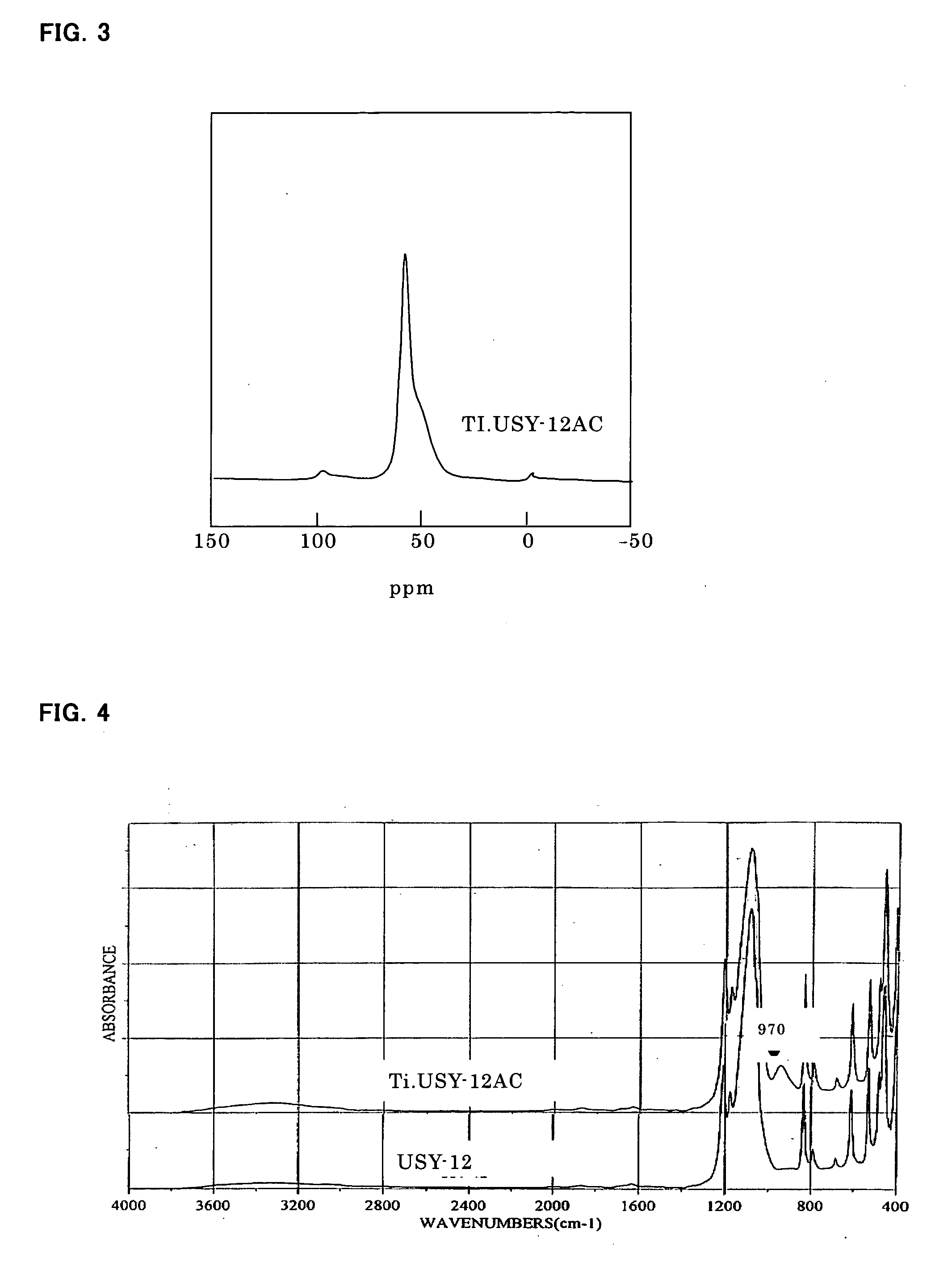 Catalytic composition for hydrotreating of hydrocarbons and method for hydrotreating