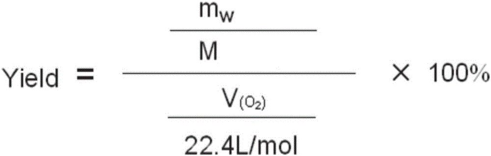 Preparation method of benzaldehyde and its derivatives