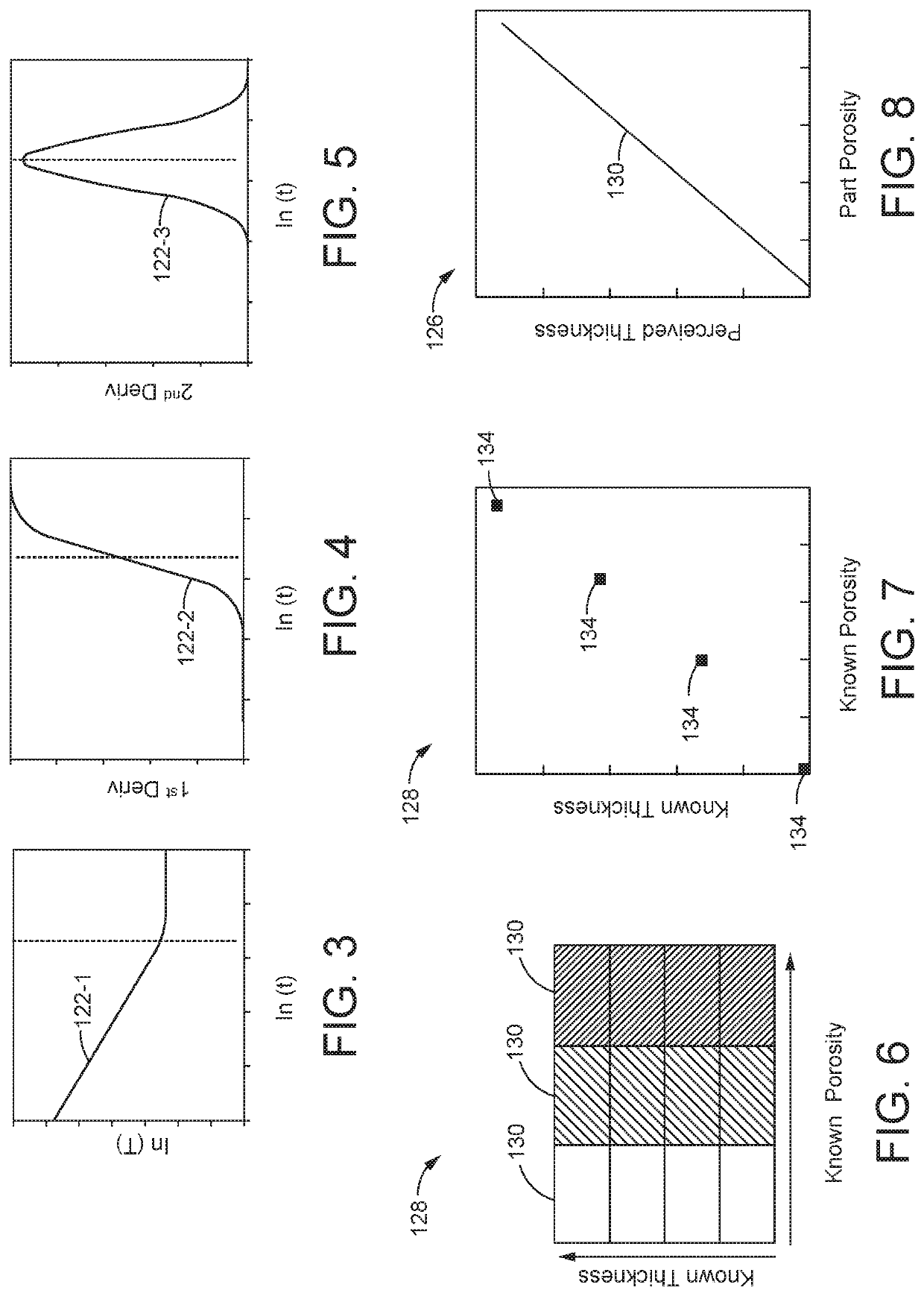 Infrared thermographic porosity quantification in composite structures