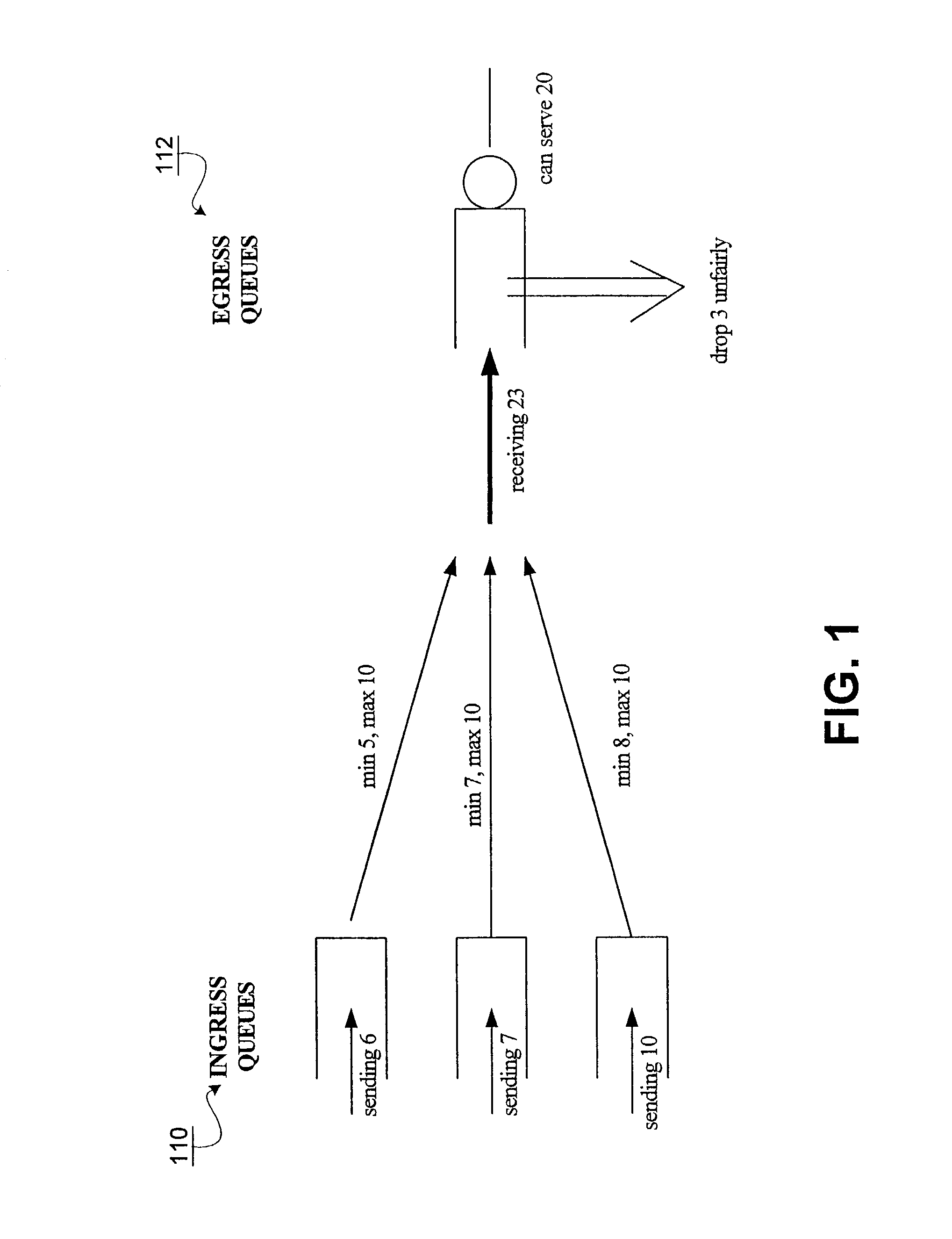 Method and apparatus for providing quality of service across a switched backplane between egress queue managers