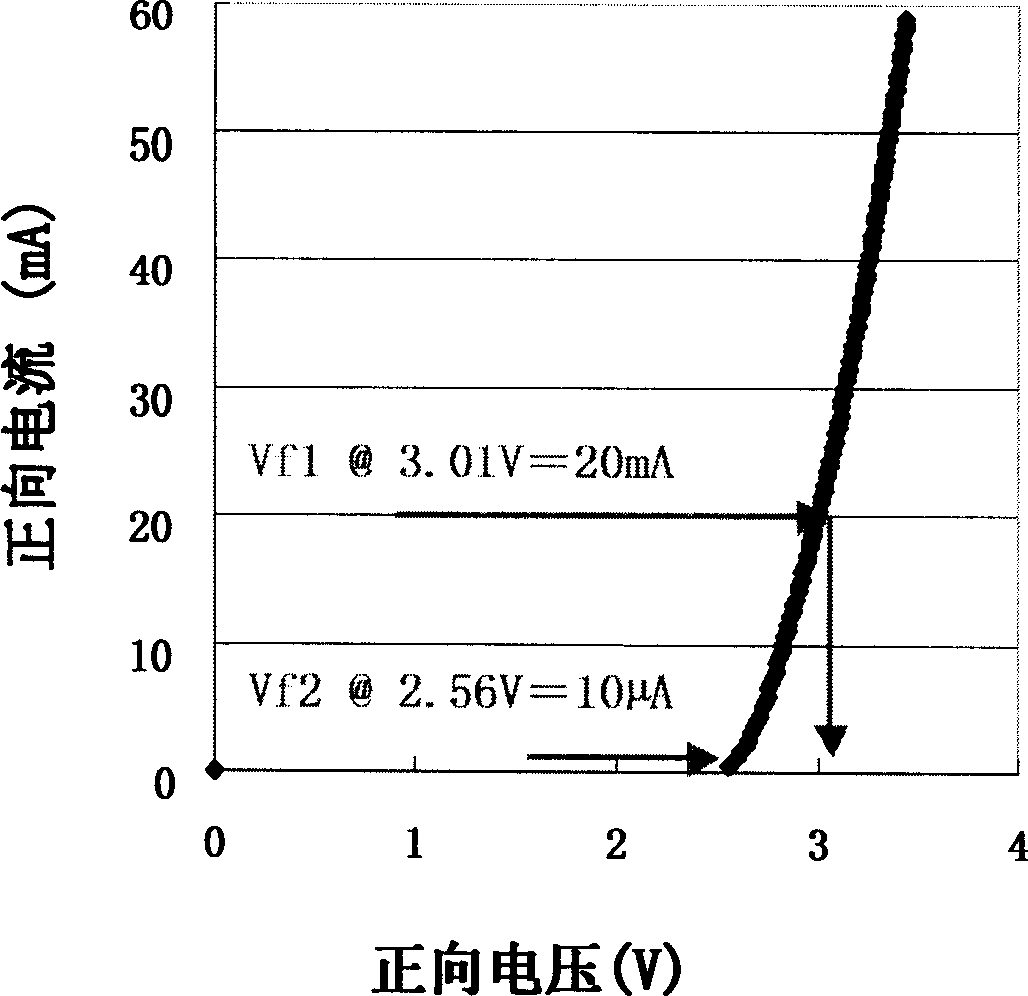 Method for MOCVD growth nitride light-emitting diode structure extension sheet