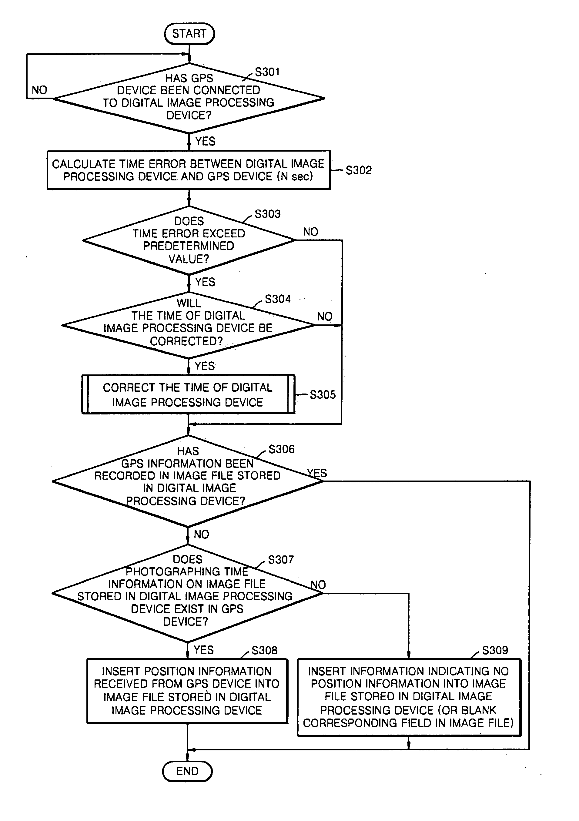 System and method for inserting position information into image