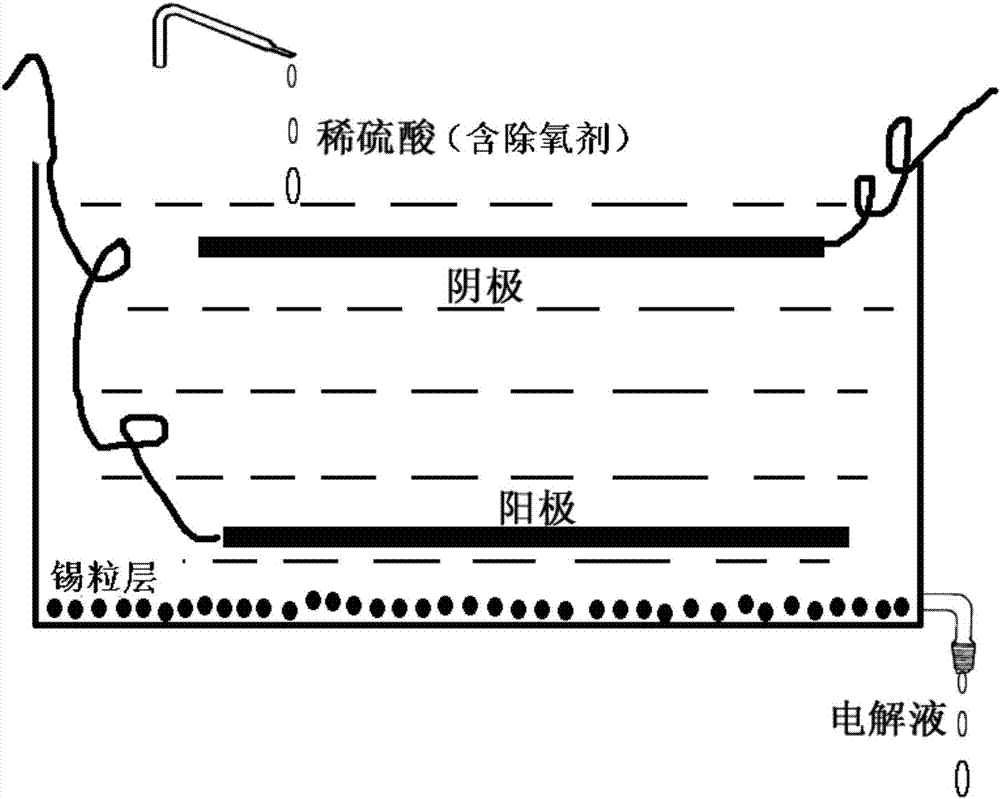 Method for reducing content of tetravalent stannum in stannous mono-sulphate