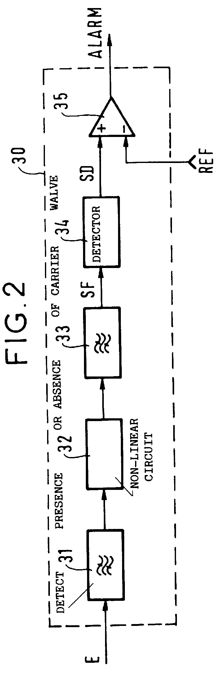 Apparatus for detecting the presence or the absence of a digitally modulated carrier, a corresponding receiver, and a corresponding method