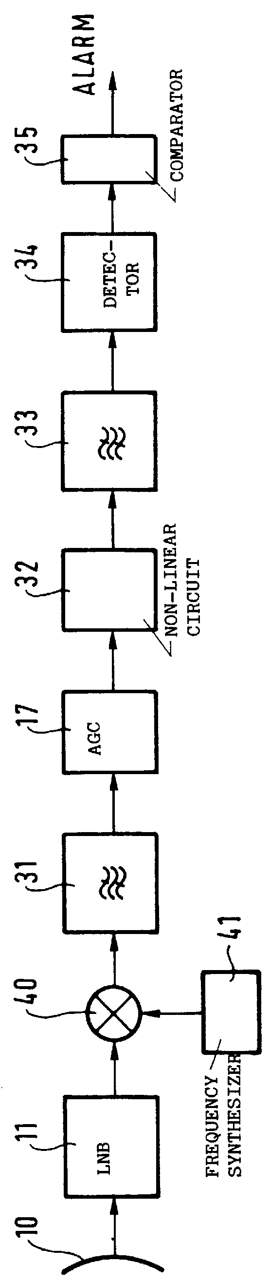 Apparatus for detecting the presence or the absence of a digitally modulated carrier, a corresponding receiver, and a corresponding method