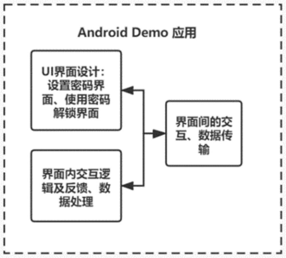 Smart phone digital password unlocking method based on screen pressing force