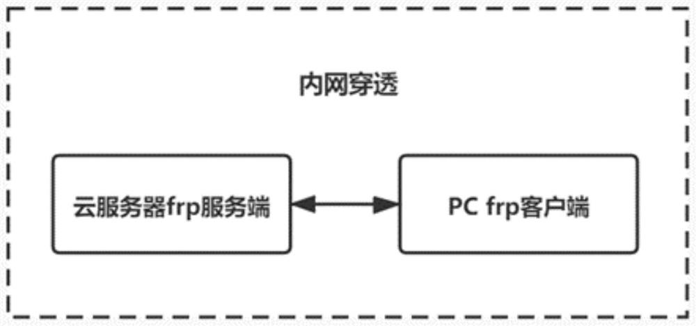 Smart phone digital password unlocking method based on screen pressing force