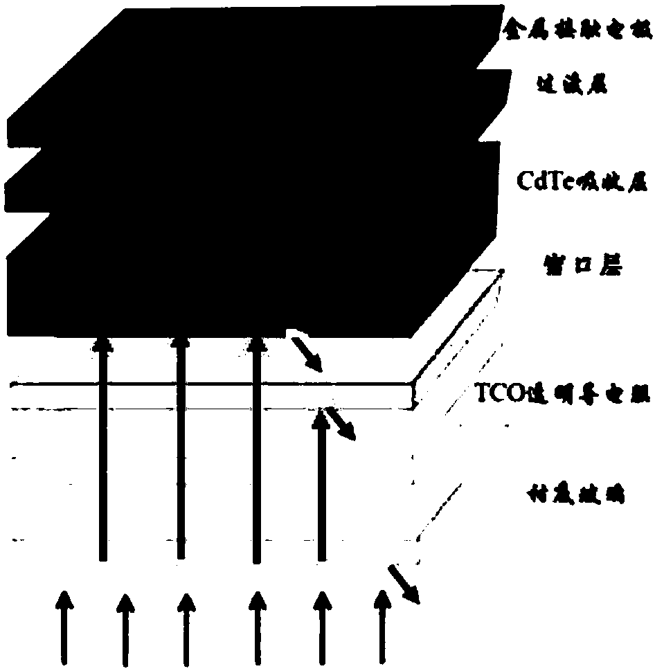Cadmium stannate-based transparent conductive film, production process thereof and solar cell