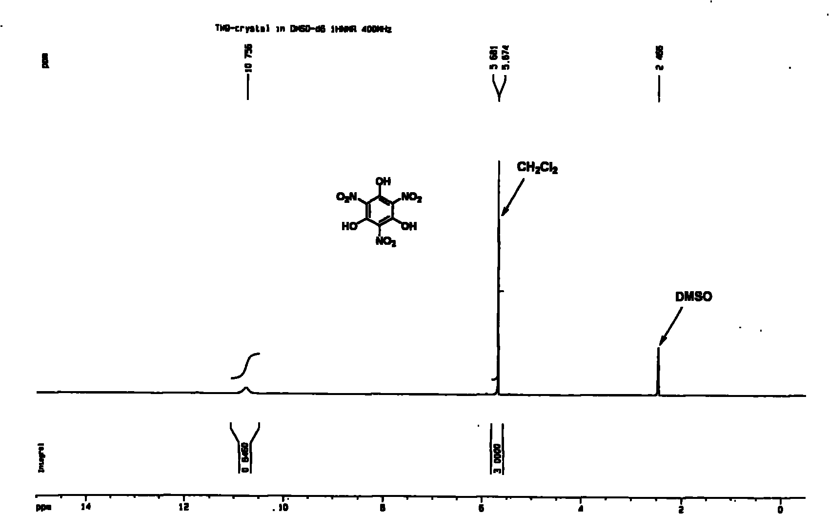 Method for synthesizing trinitrophloroglucinol