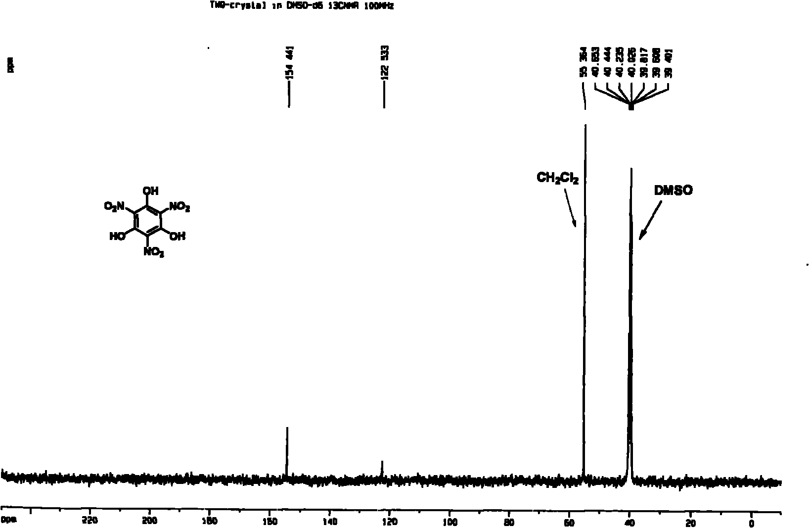 Method for synthesizing trinitrophloroglucinol