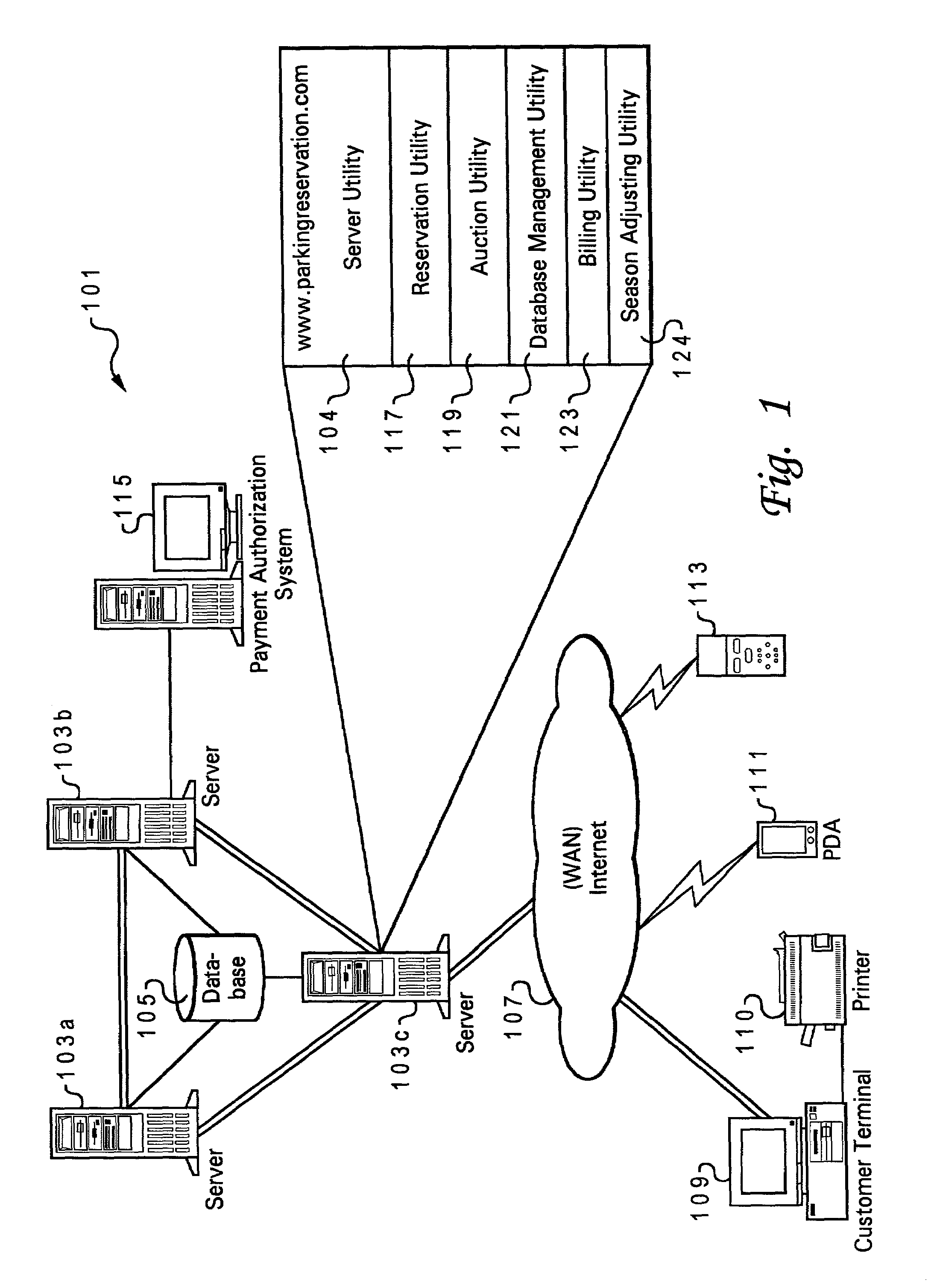 Method and systems for space reservation on parking lots with mechanisms for space auctioning, over-booking, reservation period extensions, and incentives
