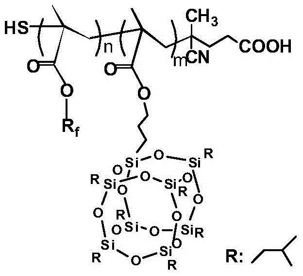 UV-cured POSS fluorine-containing acrylate segmented copolymer coating, preparation and application thereof