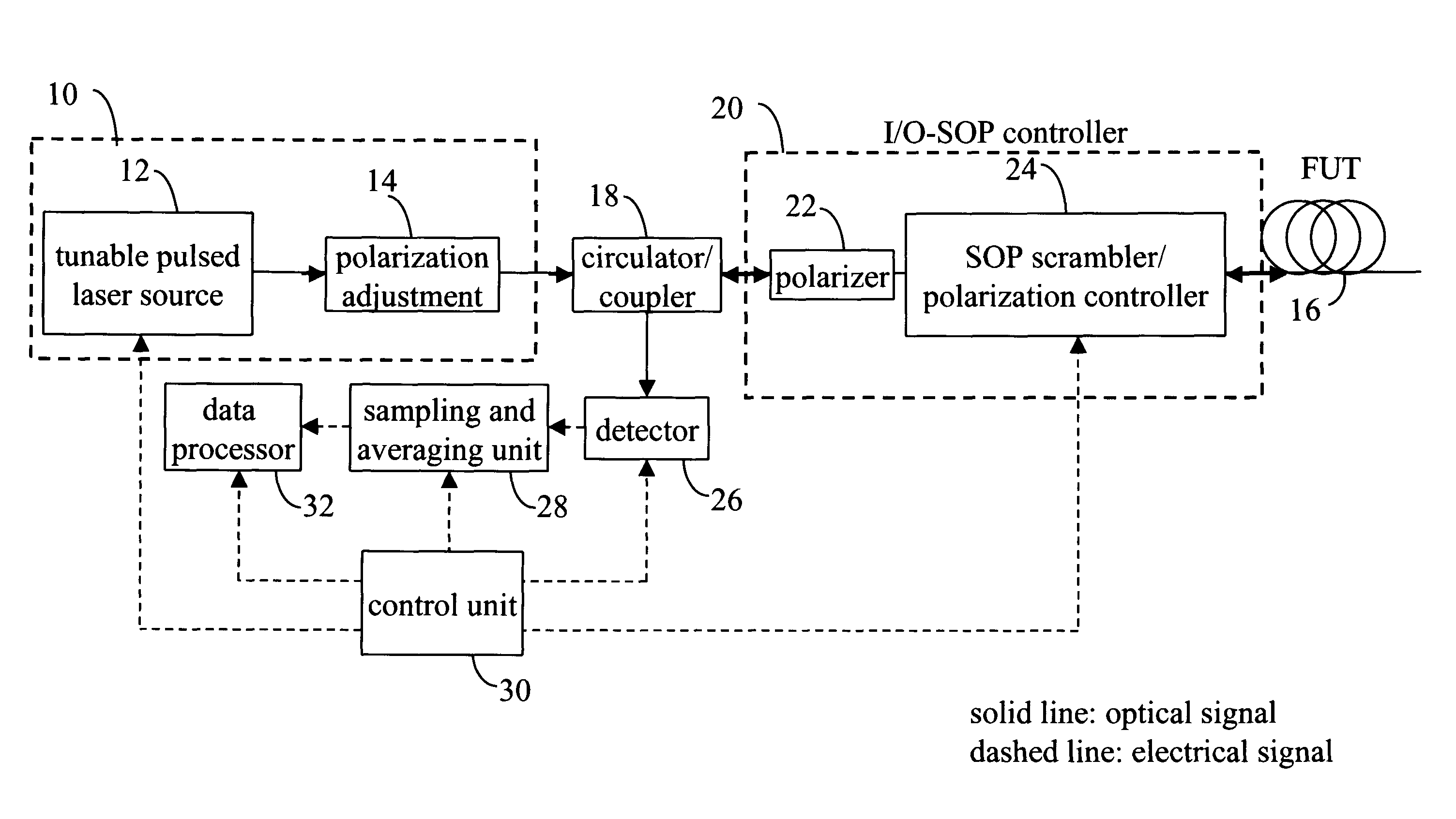 Polarization optical time domain reflectometer and method of determining PMD