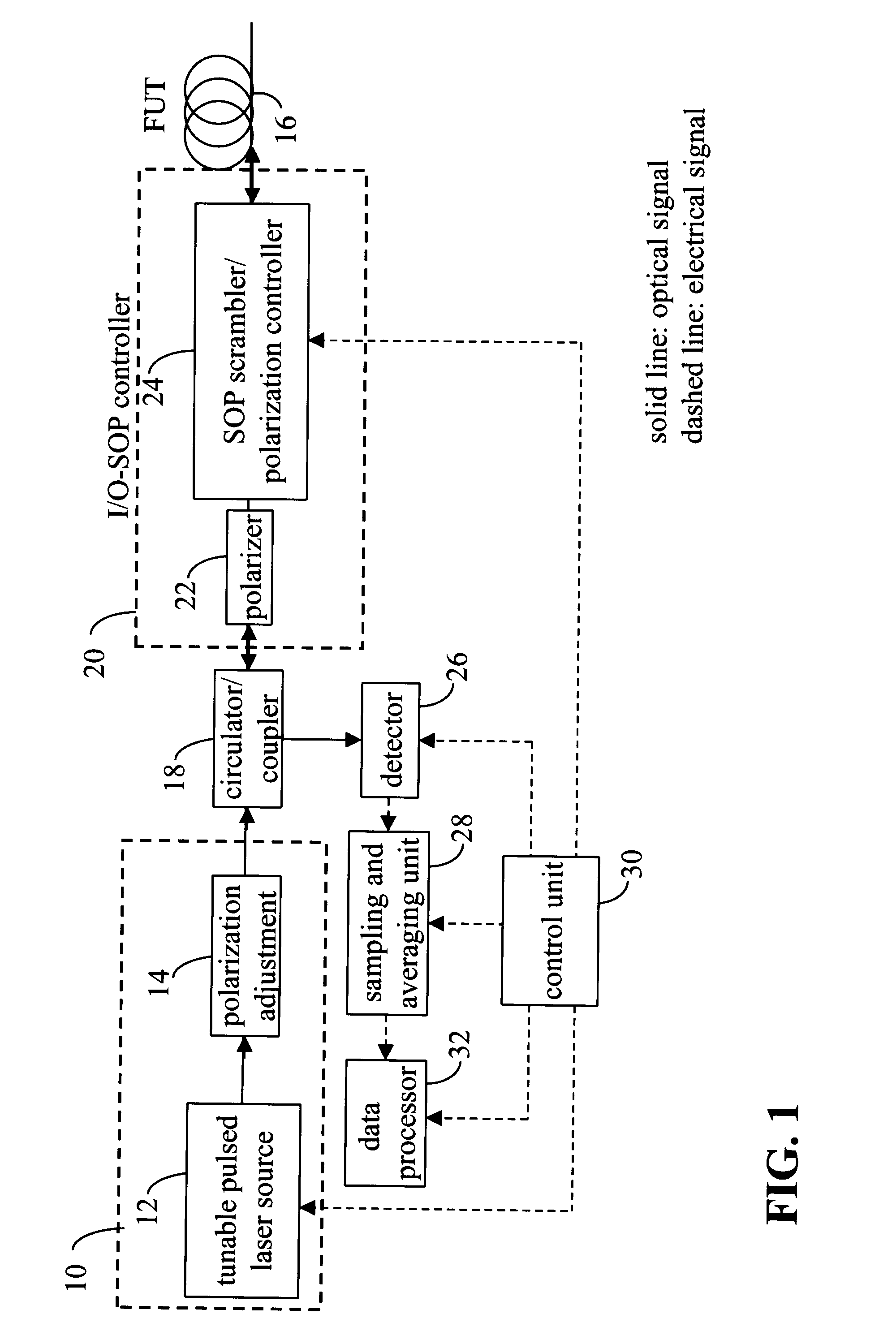 Polarization optical time domain reflectometer and method of determining PMD