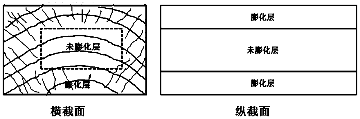 A kind of puffing method of wood and puffed wood prepared therefrom