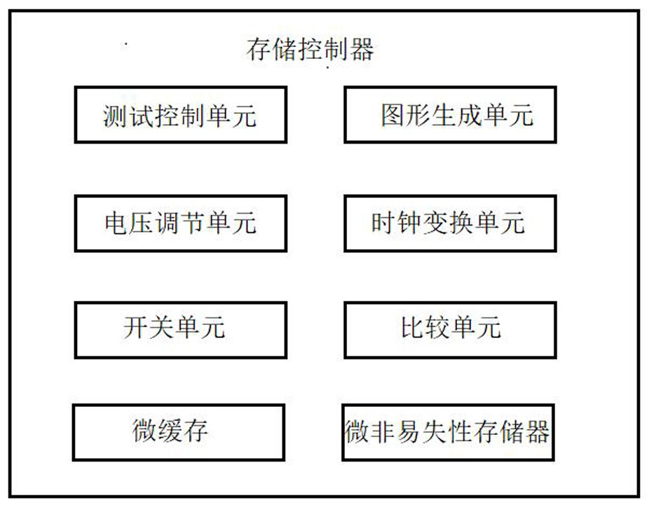 Storage server online repair system based on flash memory