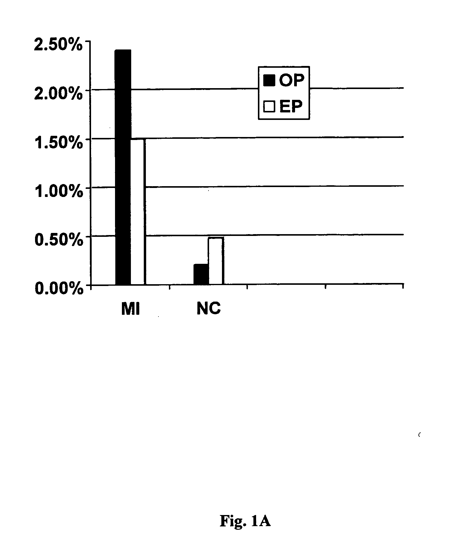 Method for the detection of risk factors associated with myocardial infarction
