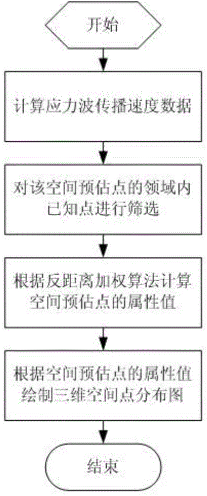 Wood inner defect three-dimensional imaging method based on Top-k reverse distance weighting