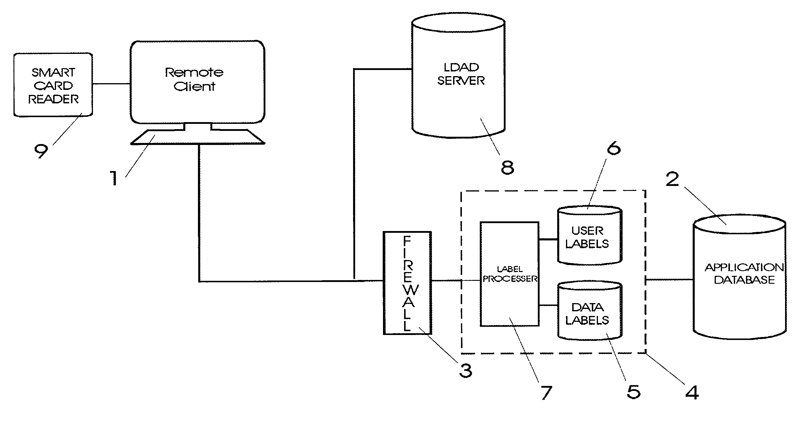 Multi-level and multi-category data labeling system