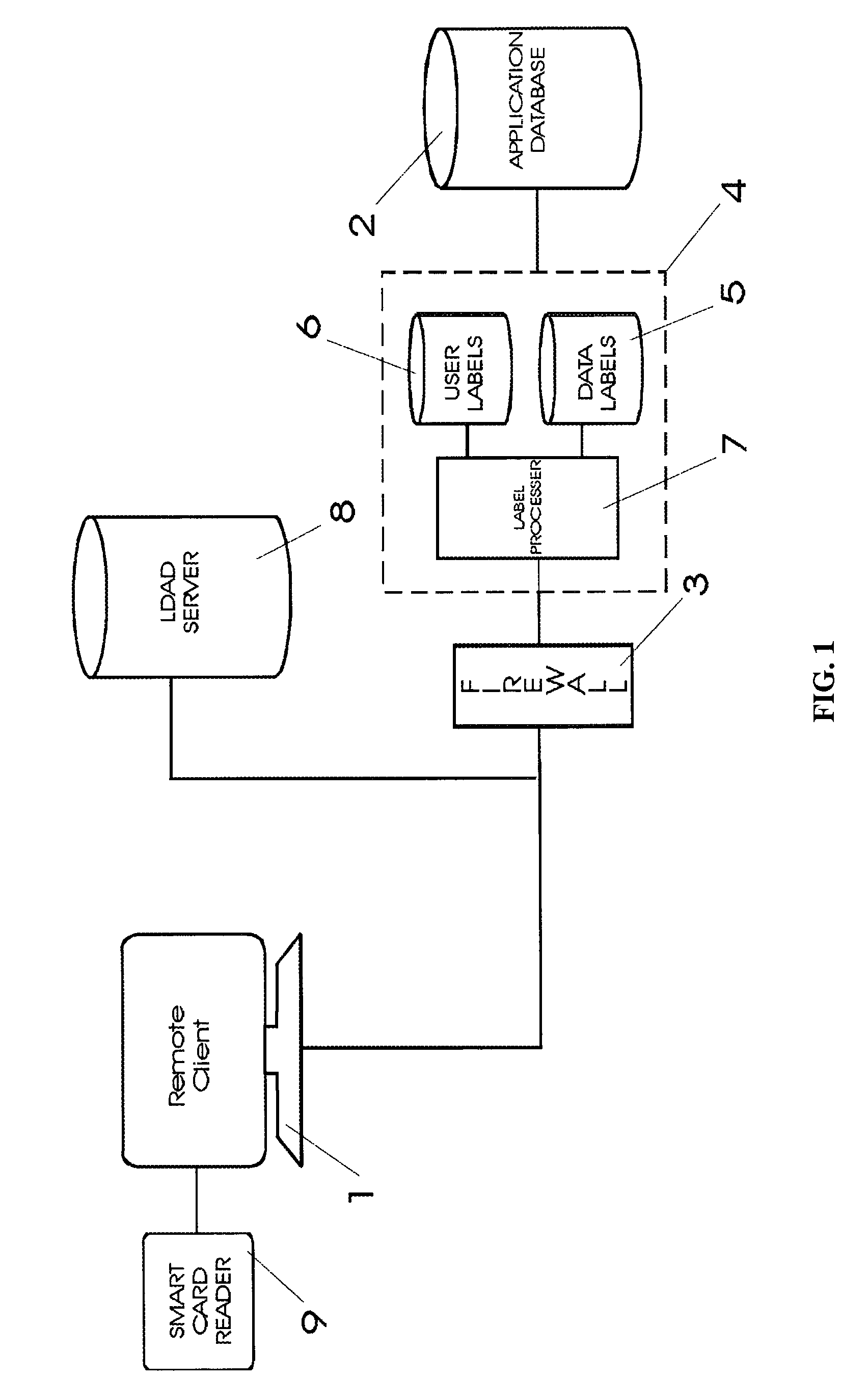 Multi-level and multi-category data labeling system