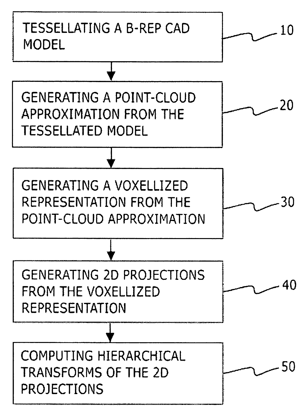 Geometry based search method for 3D CAx/PDM repositories