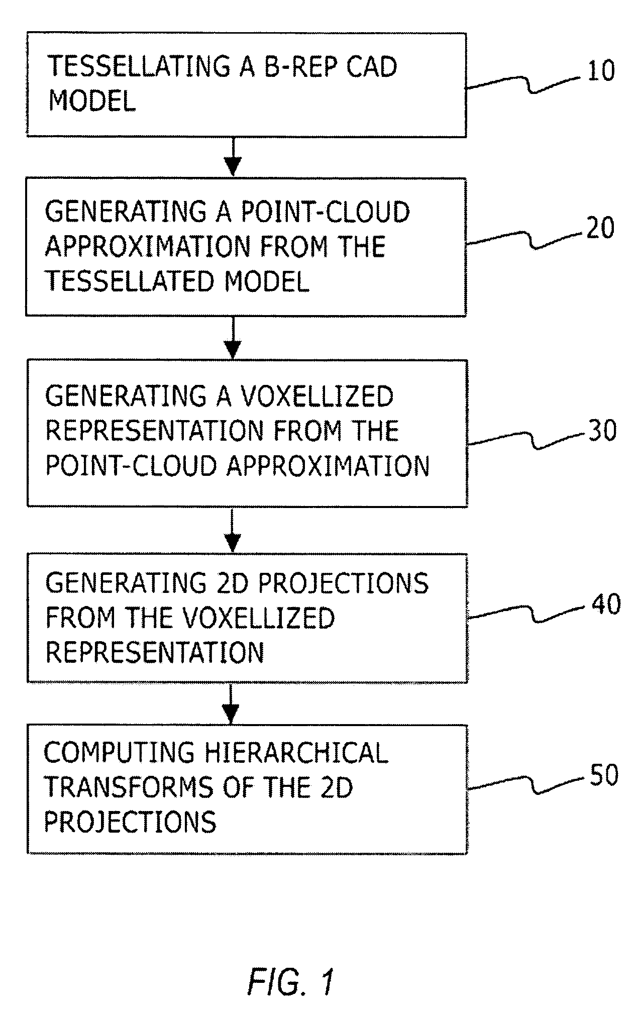 Geometry based search method for 3D CAx/PDM repositories