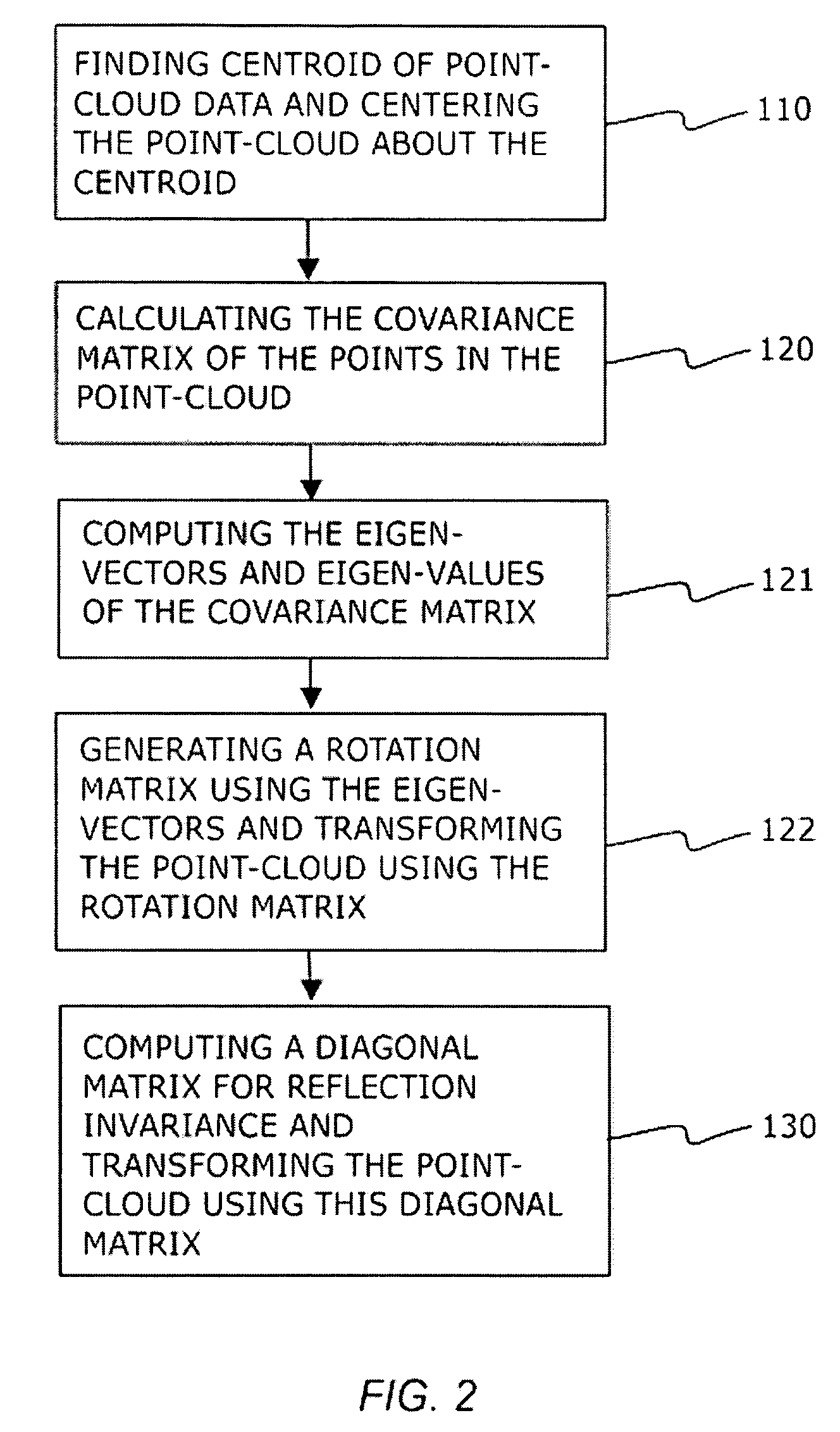 Geometry based search method for 3D CAx/PDM repositories